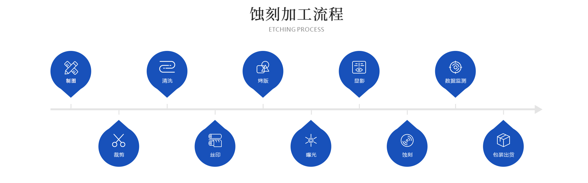 6精密蝕刻.jpg 6精密蝕刻.jpg